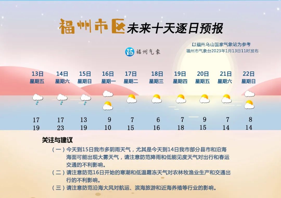 16日～18日福州内陆和沿海北部将出现寒潮