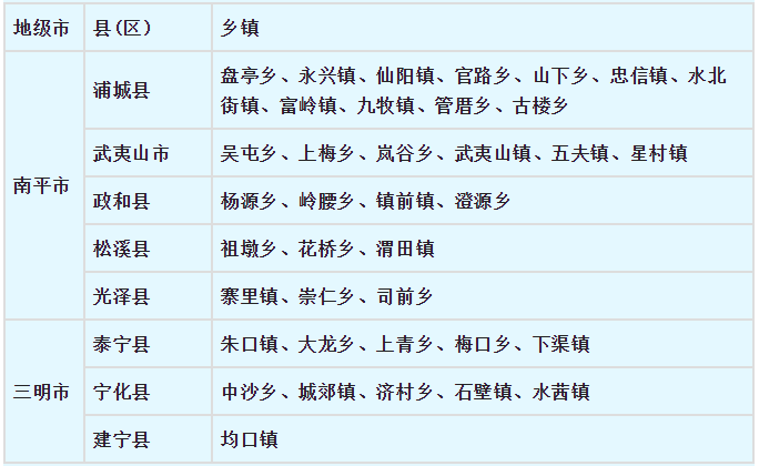 最低气温在0度以下！福建将出现寒潮天气！省减灾办要求加强防范