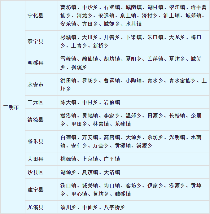 最低气温在0度以下！福建将出现寒潮天气！省减灾办要求加强防范