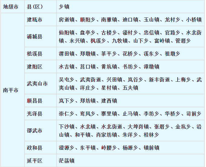 最低气温在0度以下！福建将出现寒潮天气！省减灾办要求加强防范