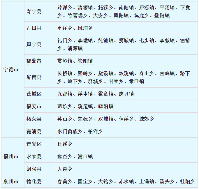 最低气温在0度以下！福建将出现寒潮天气！省减灾办要求加强防范