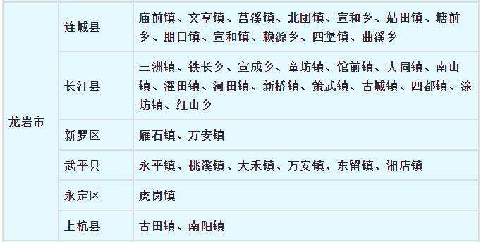 最低气温在0度以下！福建将出现寒潮天气！省减灾办要求加强防范