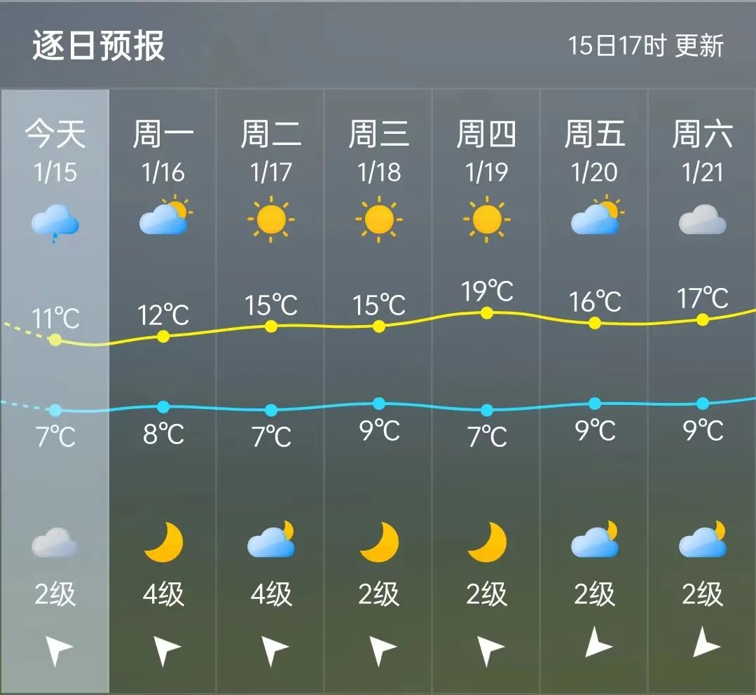 强冷空气横扫福建！福州发布预警！气温继续下降……