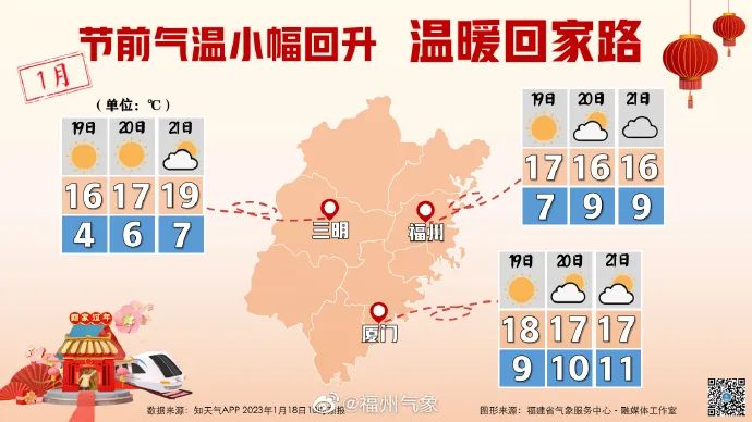 福州春节前气温会有小幅度回升