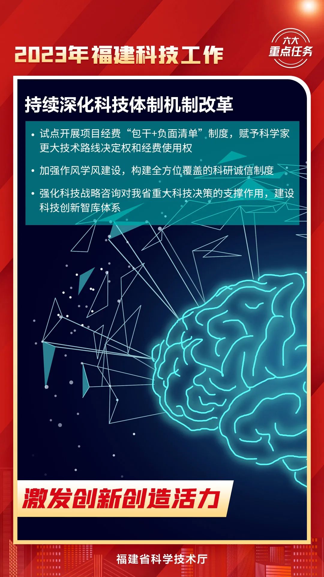 都是干货！2023年福建科技工作六大重点任务！速看→