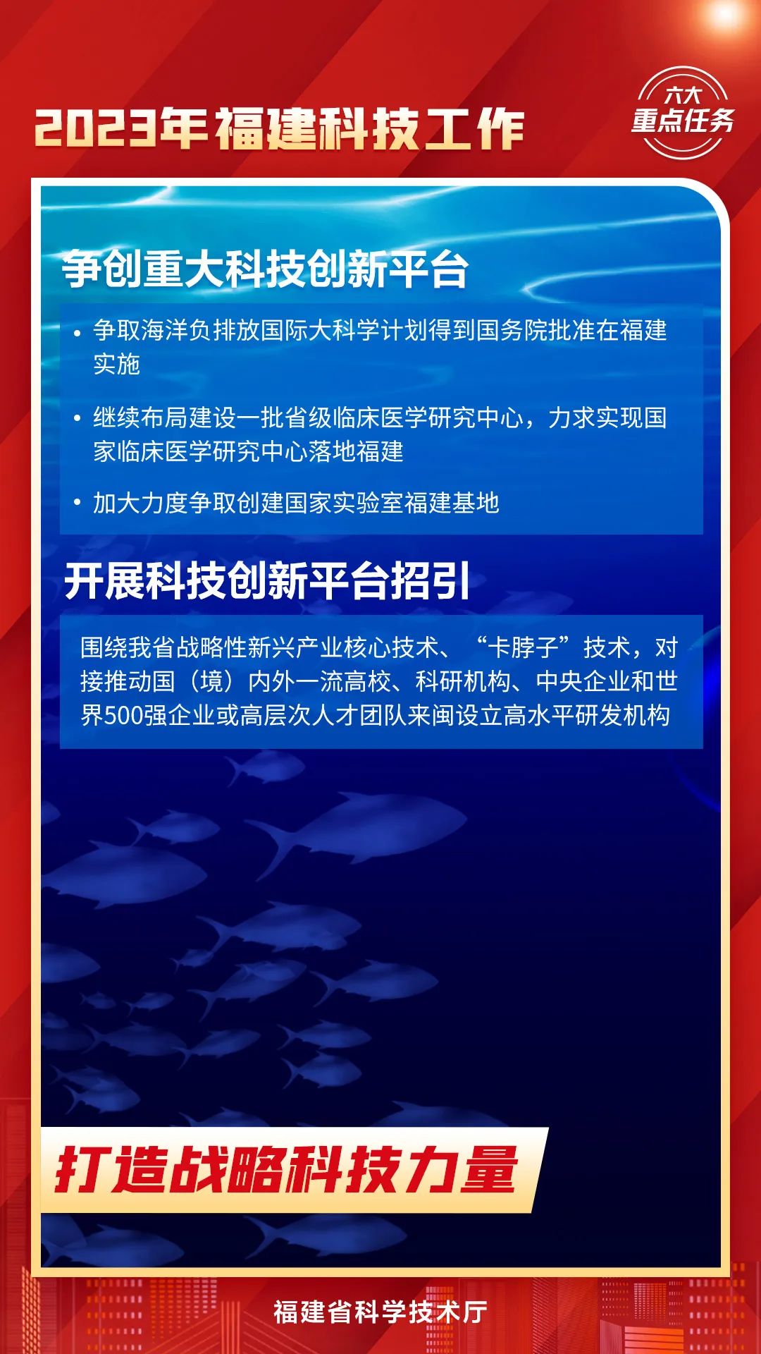 都是干货！2023年福建科技工作六大重点任务！速看→