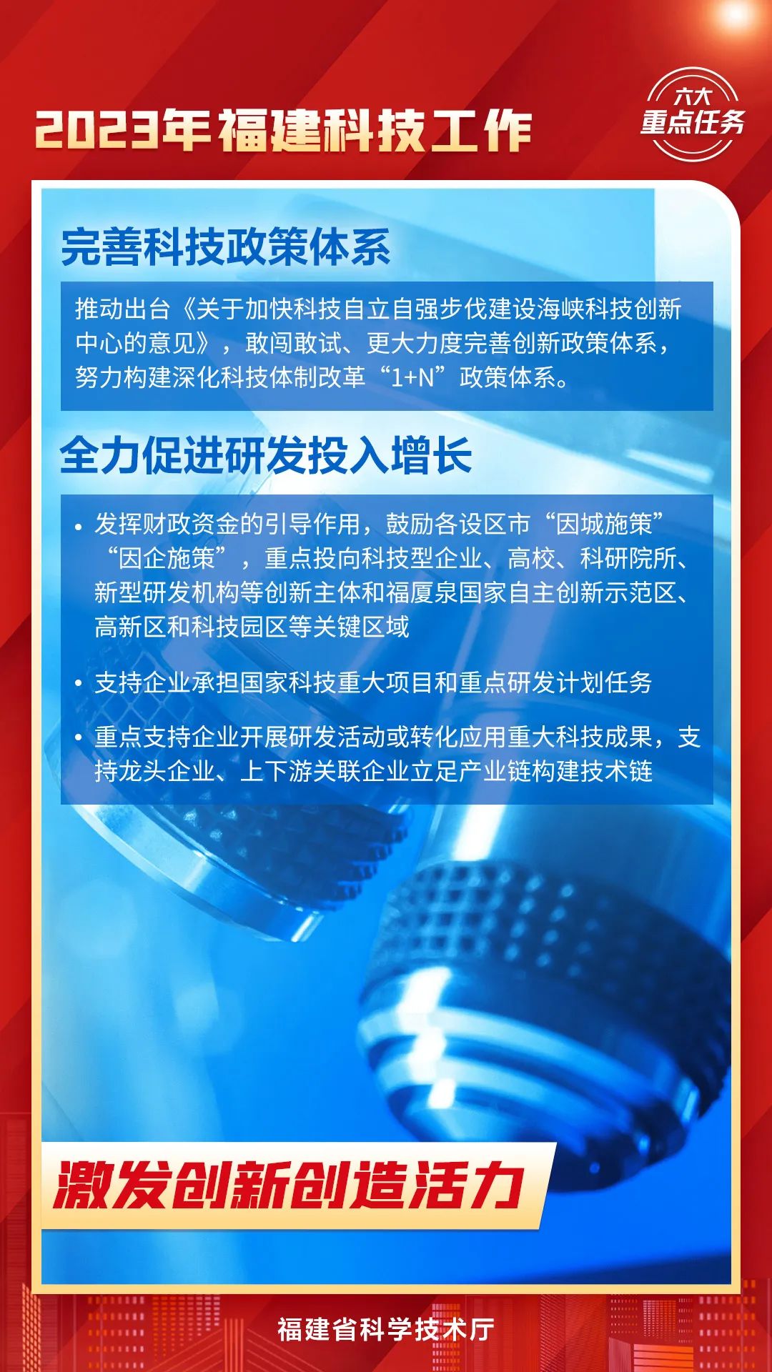 都是干货！2023年福建科技工作六大重点任务！速看→