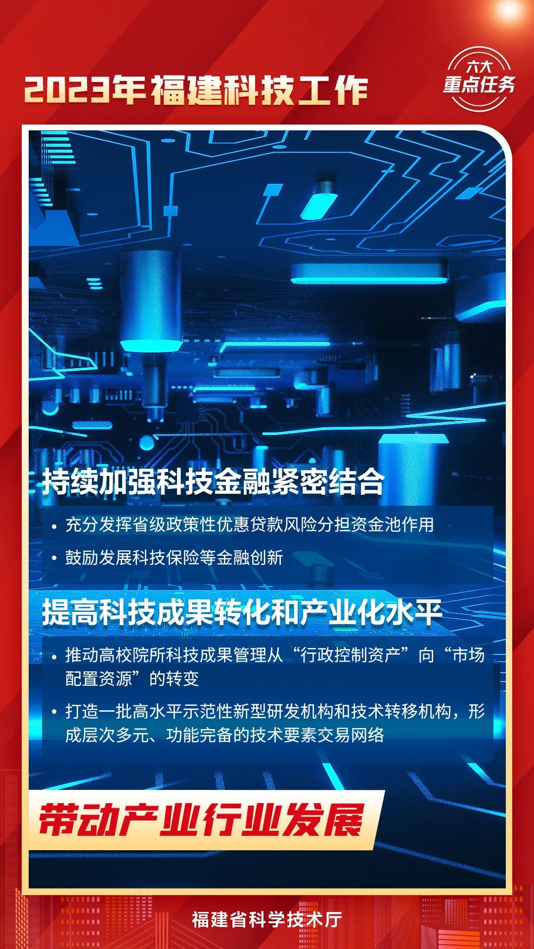 都是干货！2023年福建科技工作六大重点任务！速看→