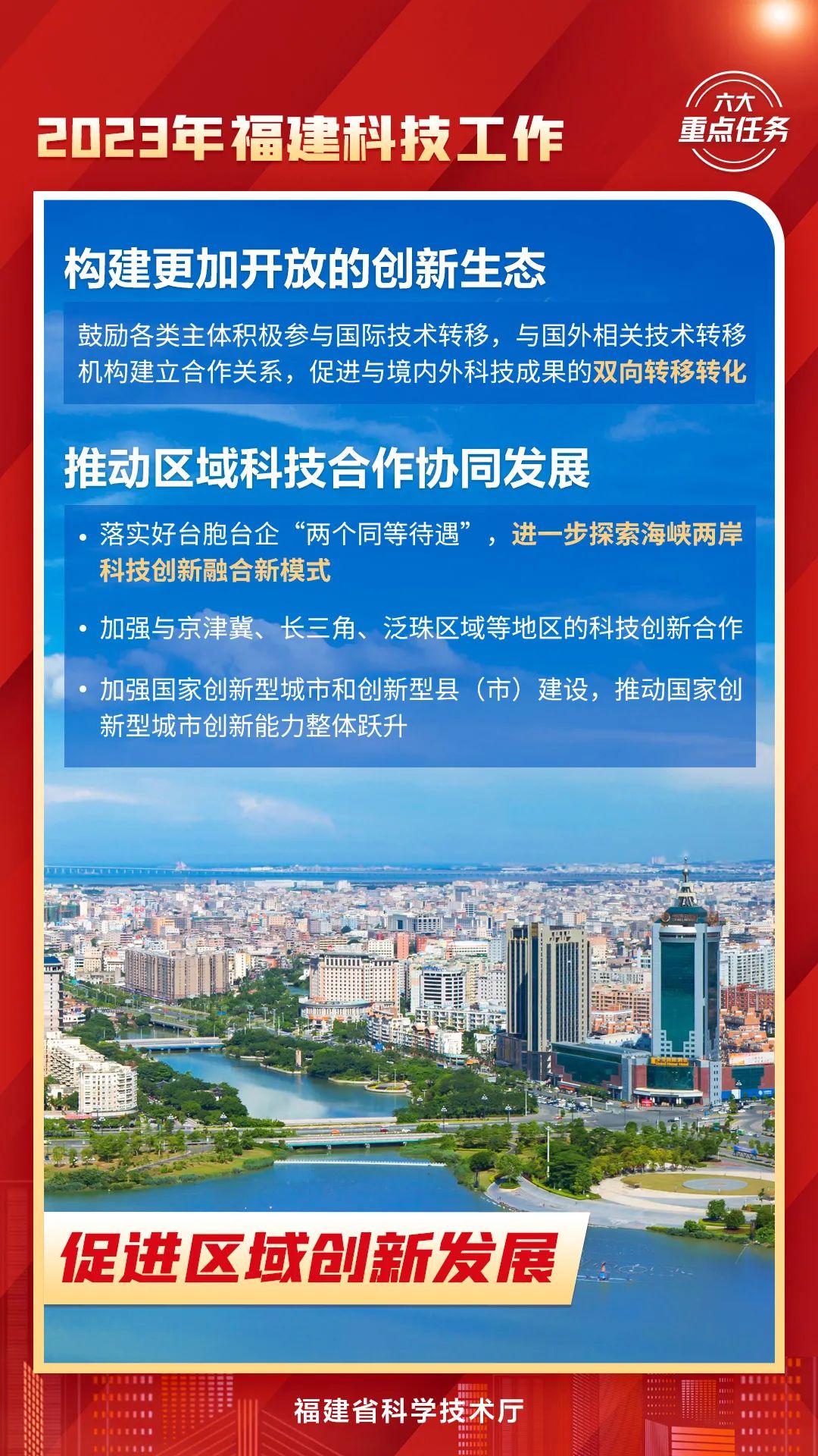 都是干货！2023年福建科技工作六大重点任务！速看→