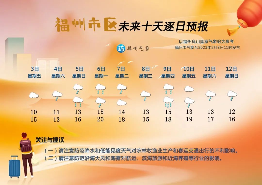未来十天福州多阴雨天气