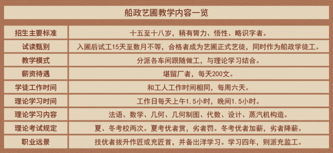 闽人智慧｜中国第一所新式学堂在福建，“领航”时代一百多年！