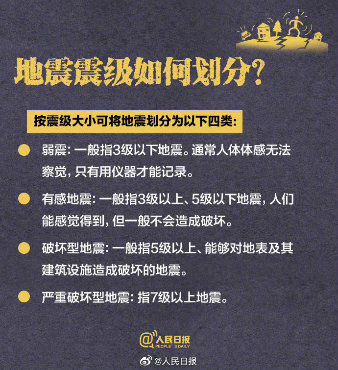 收藏！每个人都该掌握的地震自救知识