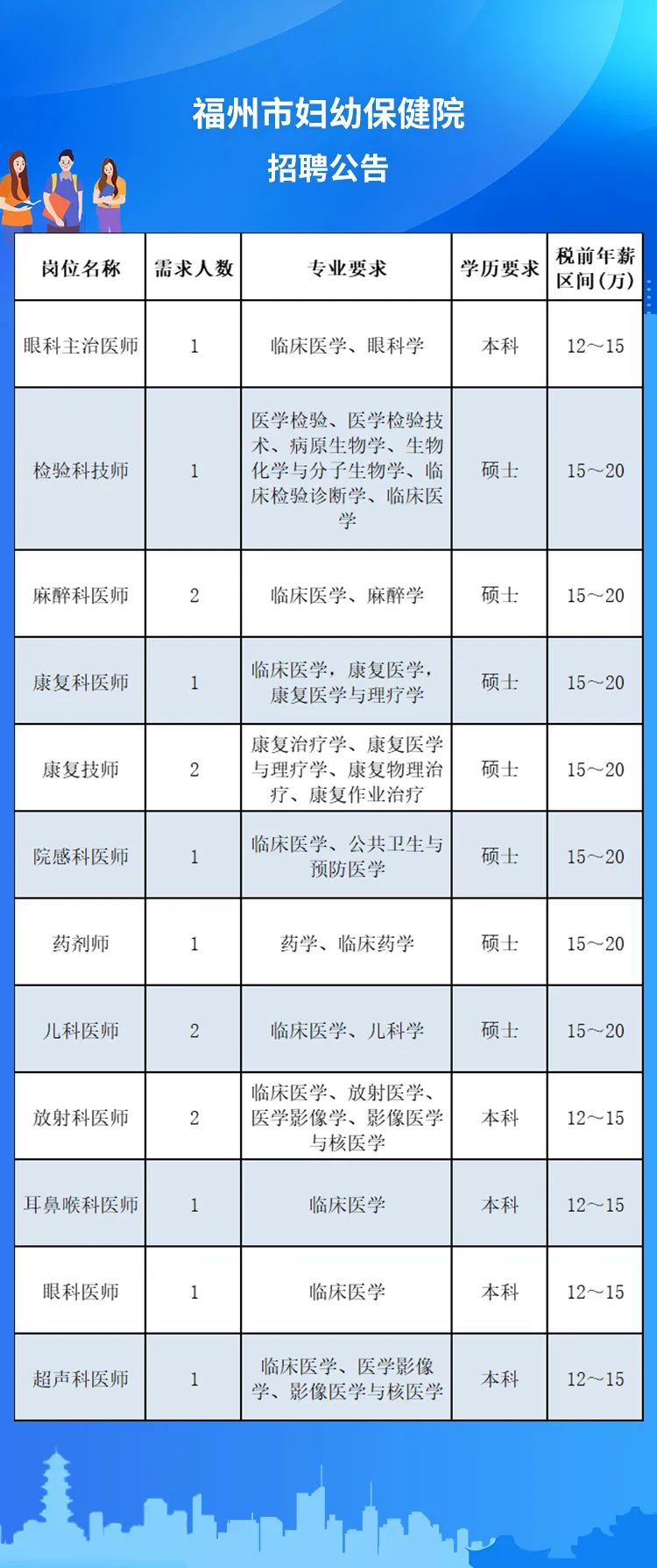 福州招人！有编内！央企、国企、事业单位……