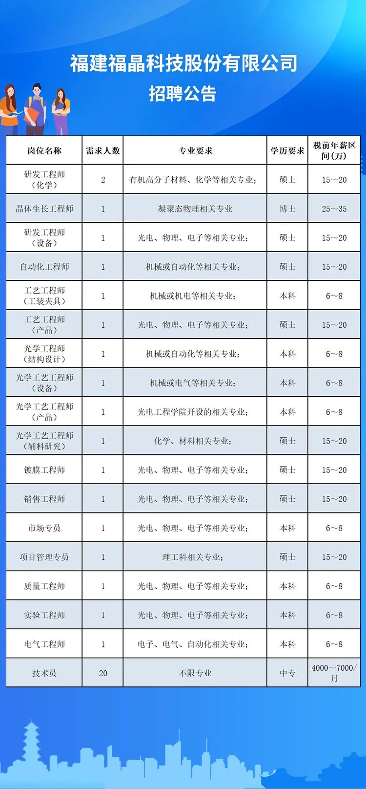 福州招人！有编内！央企、国企、事业单位……