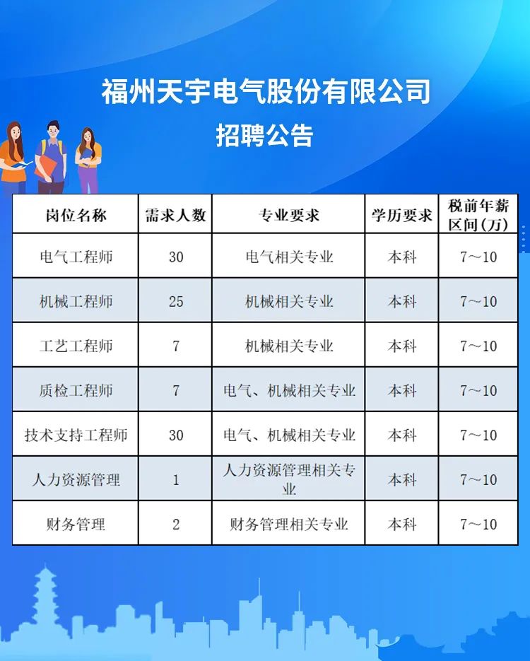 福州招人！有编内！央企、国企、事业单位……