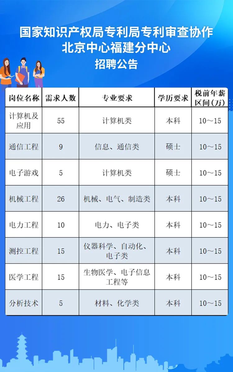 福州招人！有编内！央企、国企、事业单位……