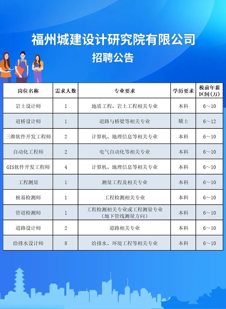 福州招人！有编内！央企、国企、事业单位……