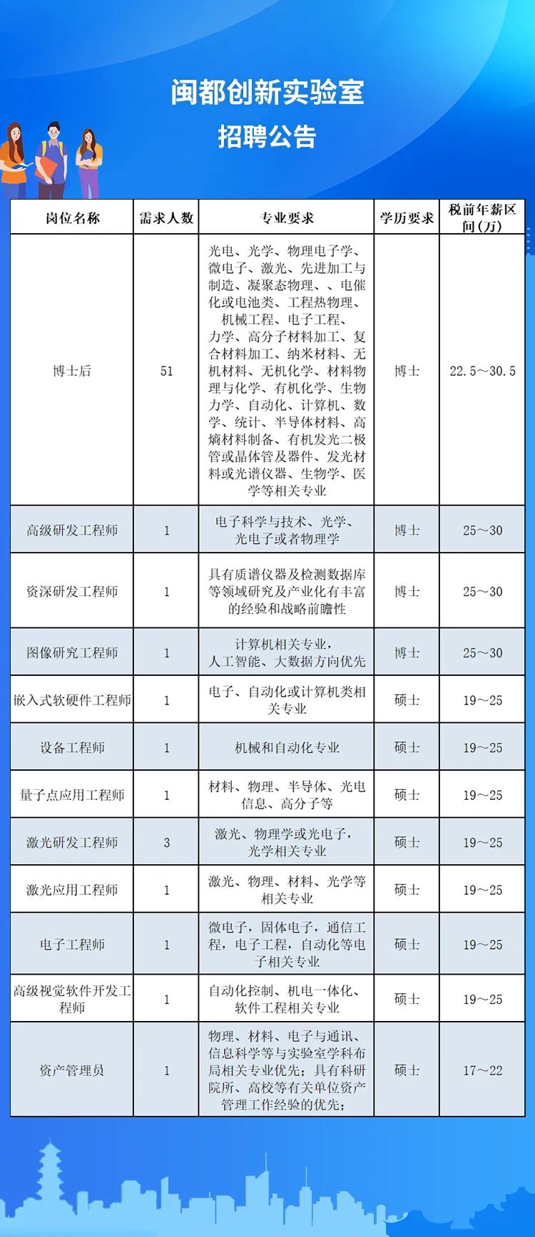 福州招人！有编内！央企、国企、事业单位……