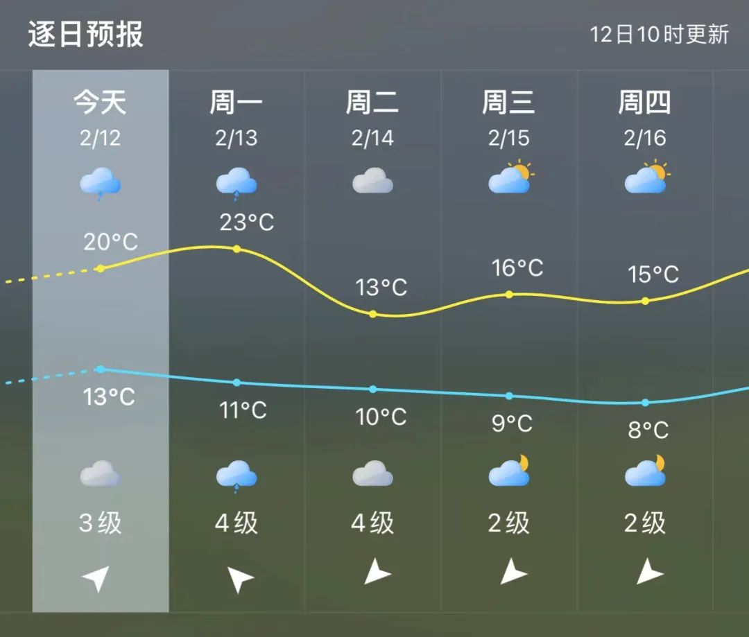 13日冷空气逐渐扩散南下 福州还有阵雨要落下