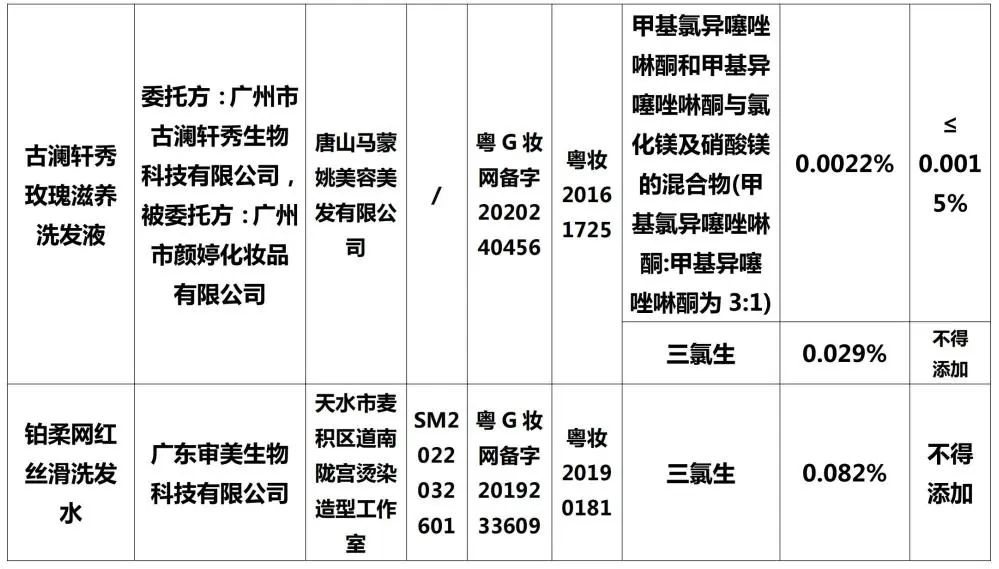 最新通告！立即停售！福州人速自查！