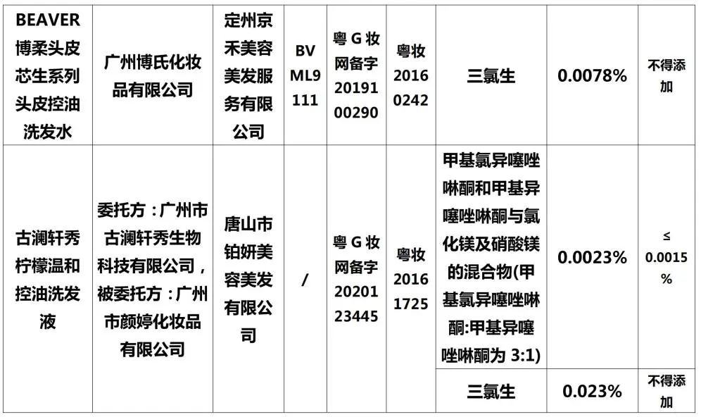 最新通告！立即停售！福州人速自查！