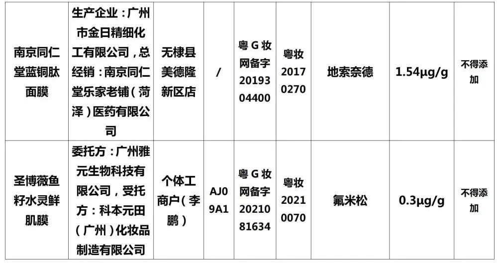 最新通告！立即停售！福州人速自查！