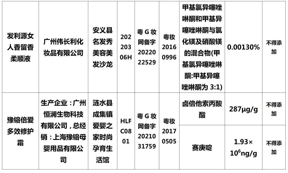 最新通告！立即停售！福州人速自查！