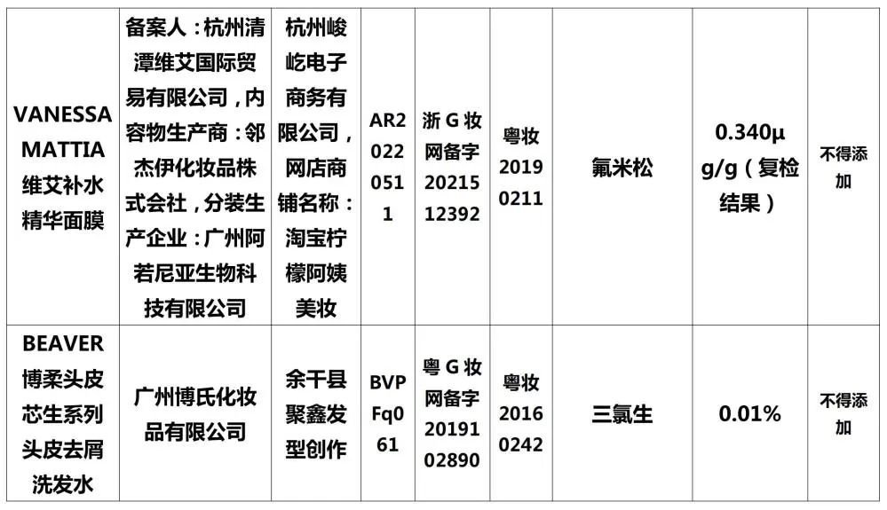 最新通告！立即停售！福州人速自查！