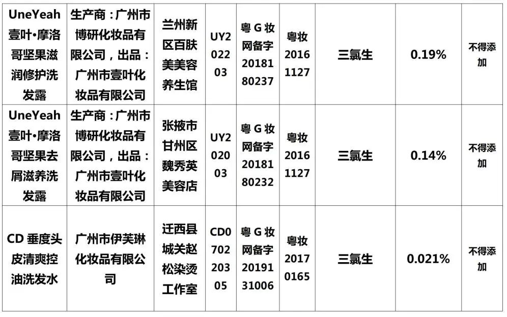 最新通告！立即停售！福州人速自查！