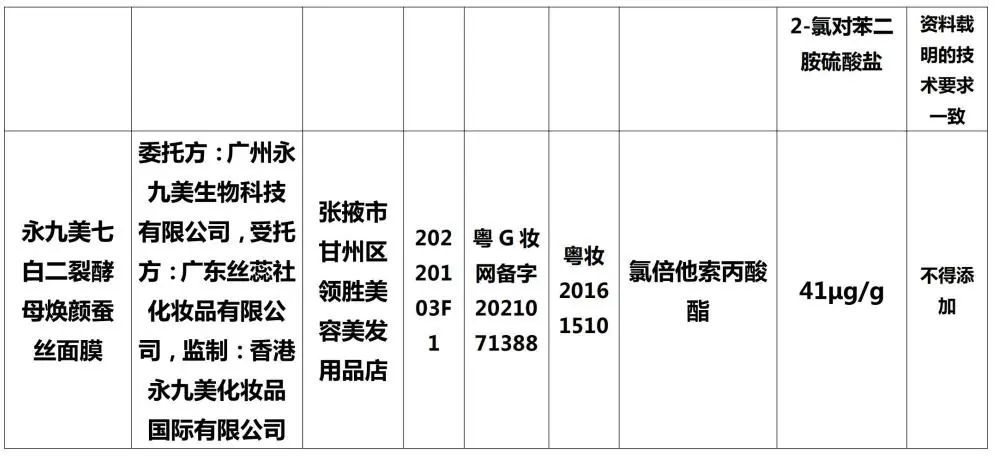 最新通告！立即停售！福州人速自查！