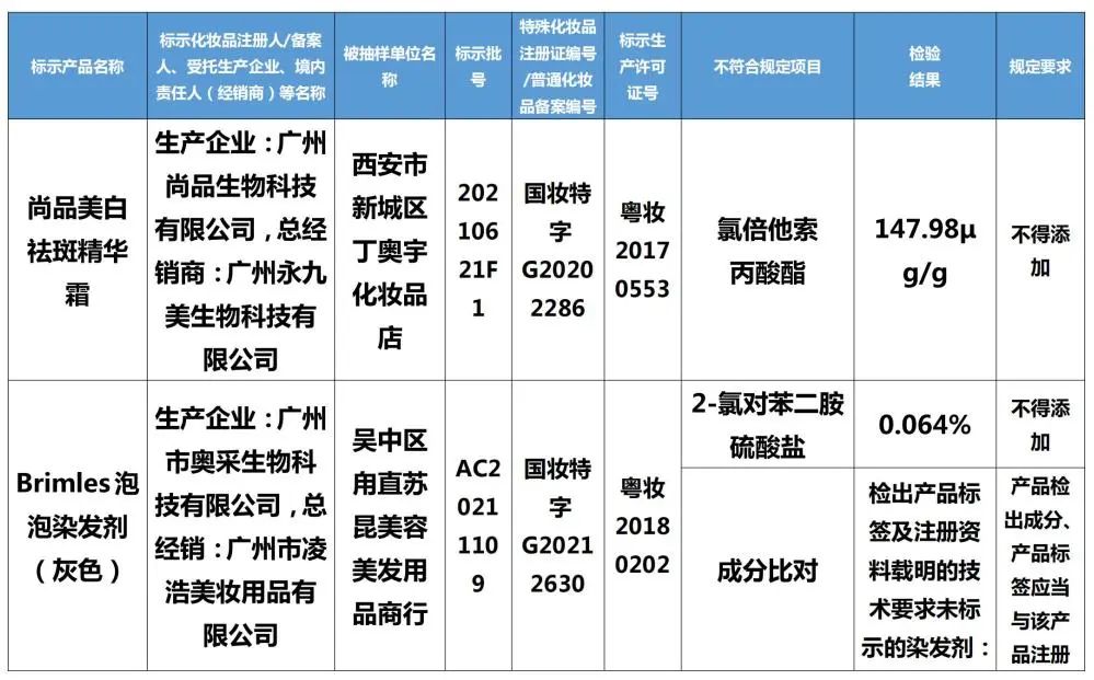 最新通告！立即停售！福州人速自查！