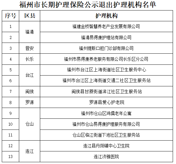 福州通知！取消17家！涉及鼓楼、台江、仓山、晋安……