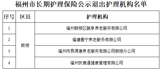 福州通知！取消17家！涉及鼓楼、台江、仓山、晋安……