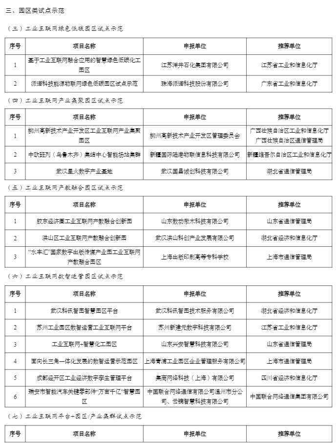 福建4项目拟入选！2022年工业互联网试点示范名单公示