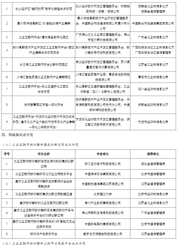 福建4项目拟入选！2022年工业互联网试点示范名单公示