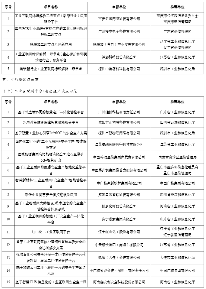 福建4项目拟入选！2022年工业互联网试点示范名单公示