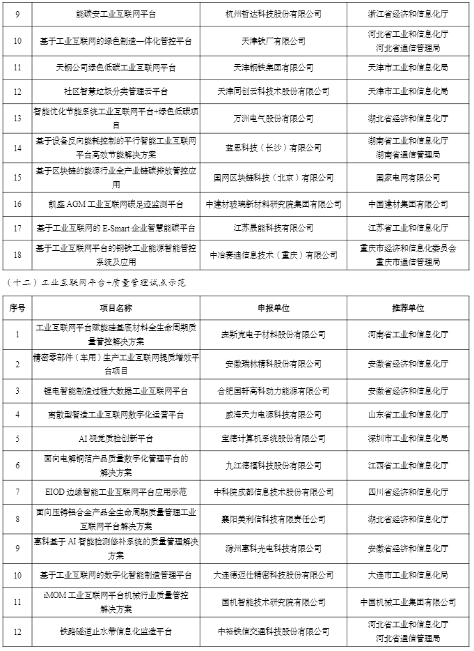 福建4项目拟入选！2022年工业互联网试点示范名单公示