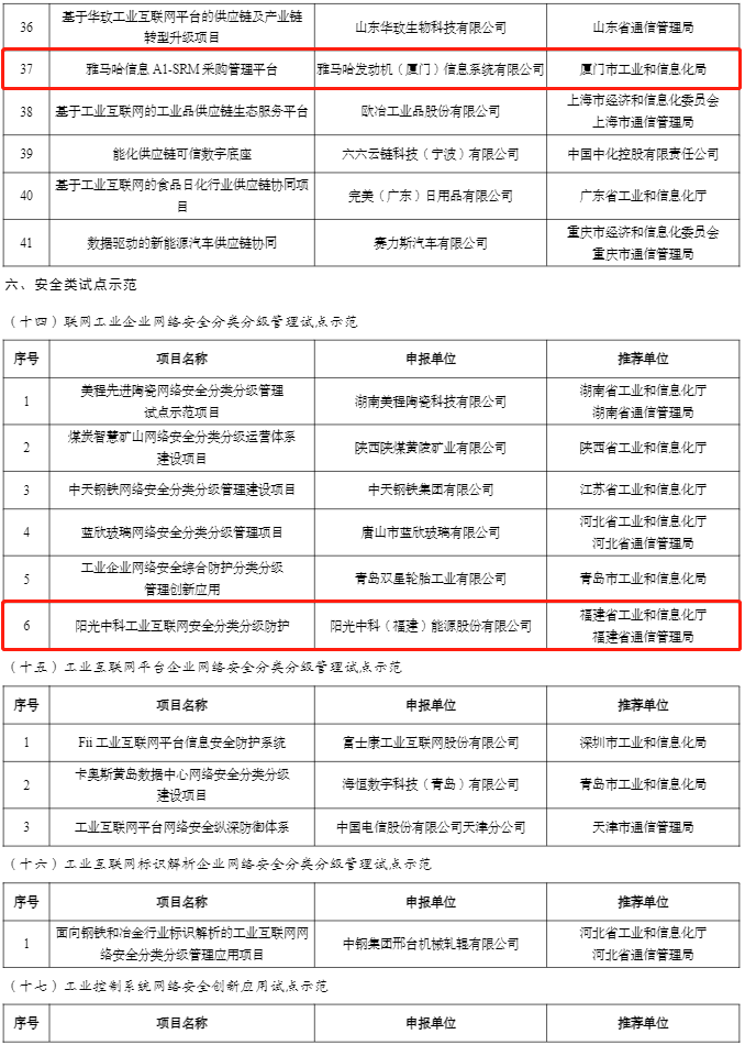 福建4项目拟入选！2022年工业互联网试点示范名单公示