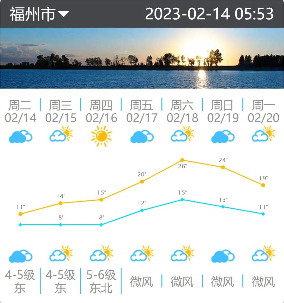 本周末升温！福州“流浪太阳”将回归！