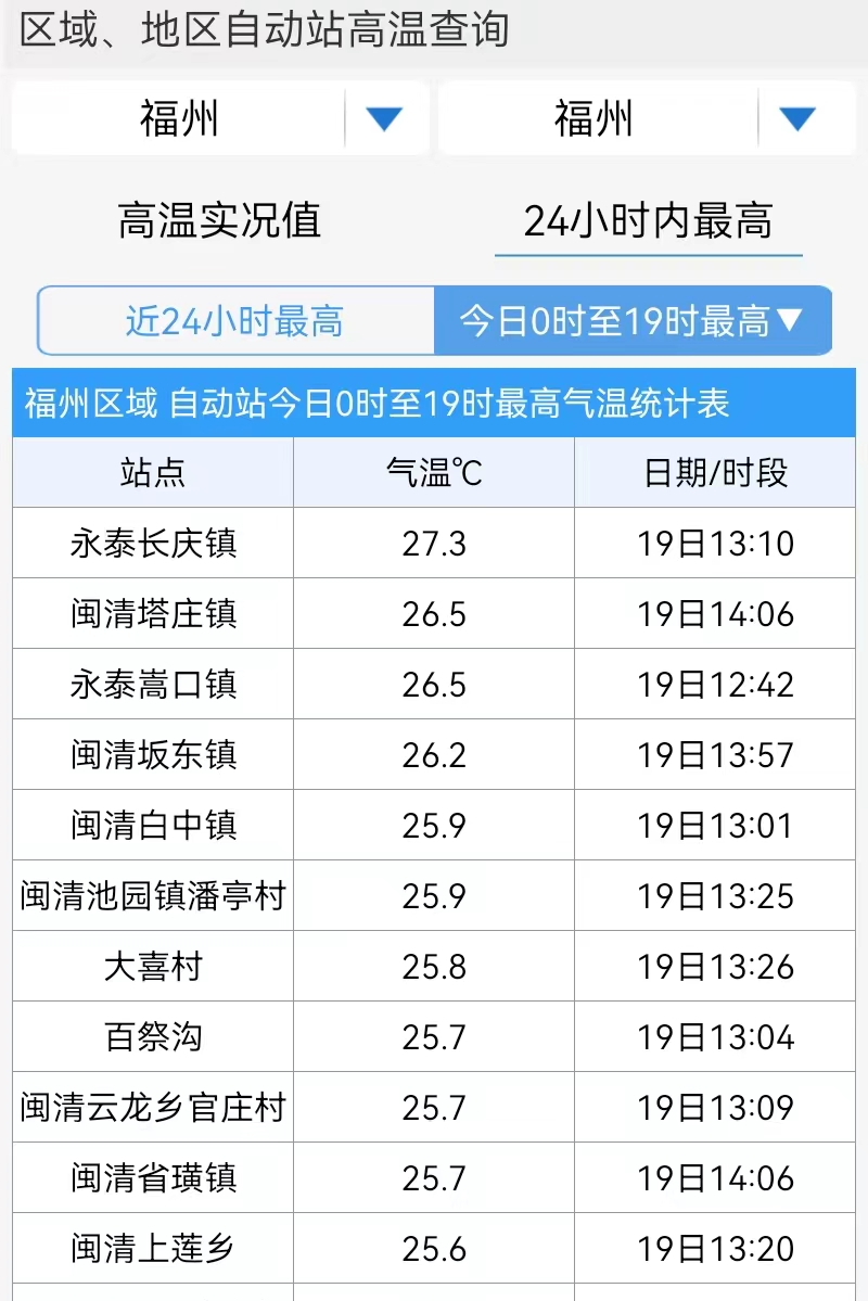 骤降至15℃！冷空气过境！福州未来天气……