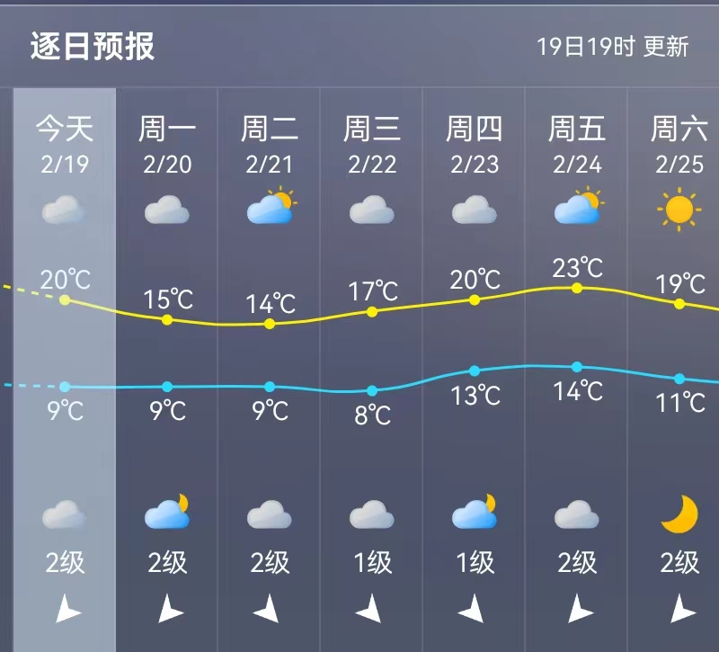 骤降至15℃！冷空气过境！福州未来天气……