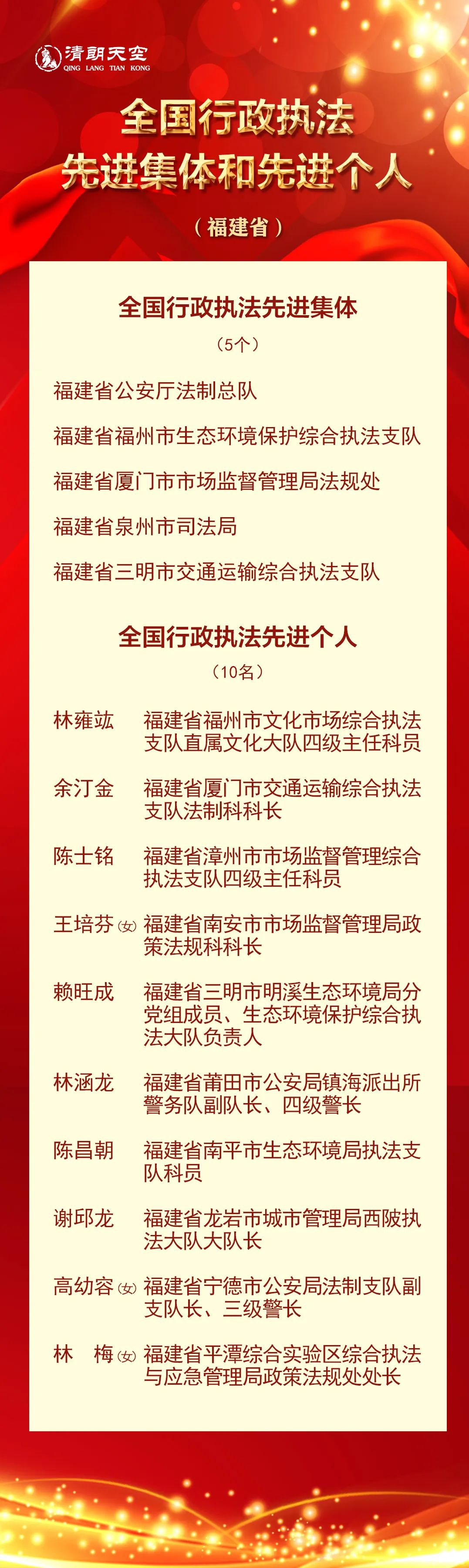 全国表彰！福建这些集体和个人榜上有名