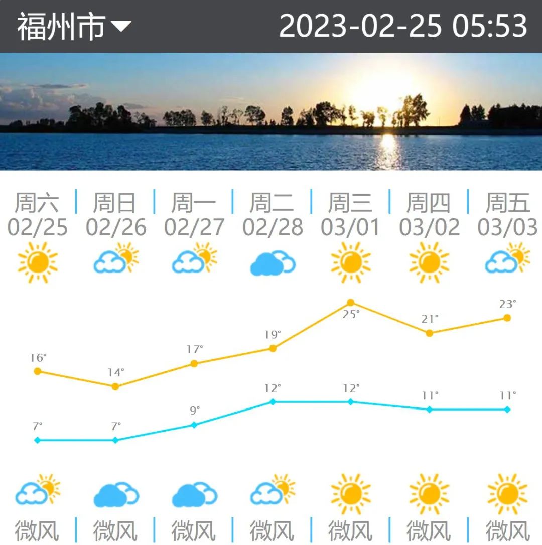 快去踏春吧！福州27日起气温将缓慢回升