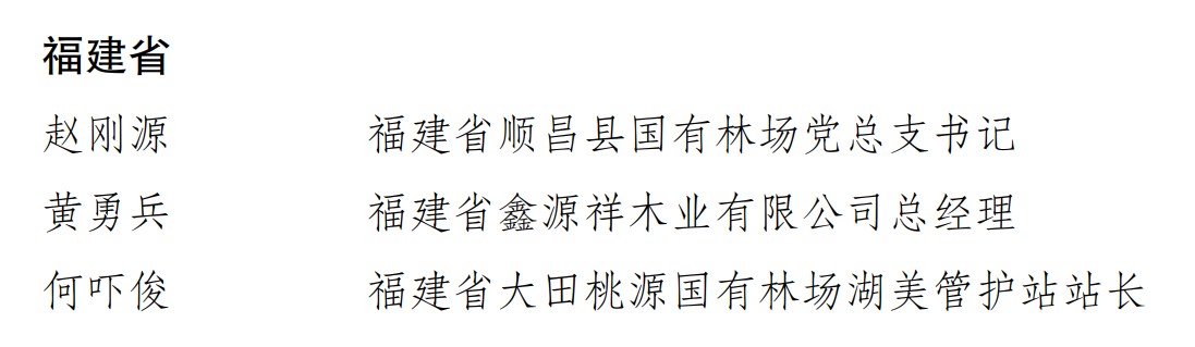 全国表彰！福建5个集体、8名个人上榜