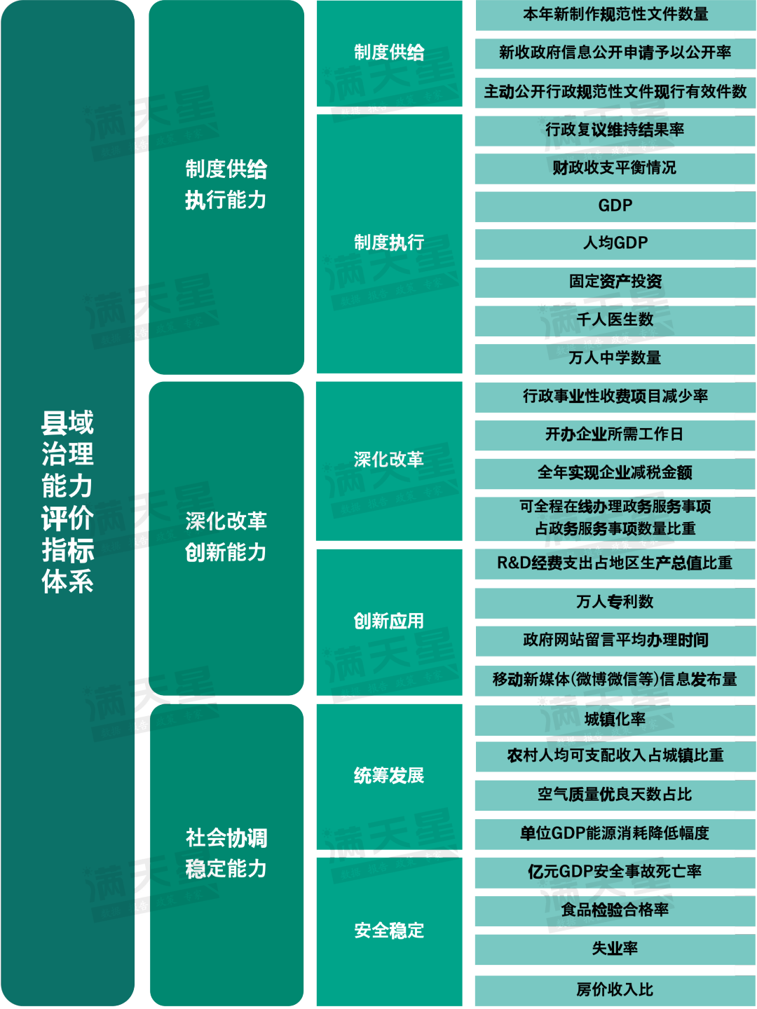 重磅！闽侯全国第61名！