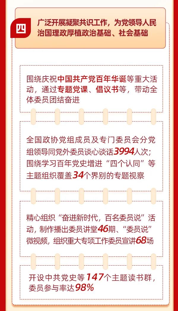 一图读懂丨全国政协常委会工作报告