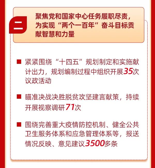 一图读懂丨全国政协常委会工作报告