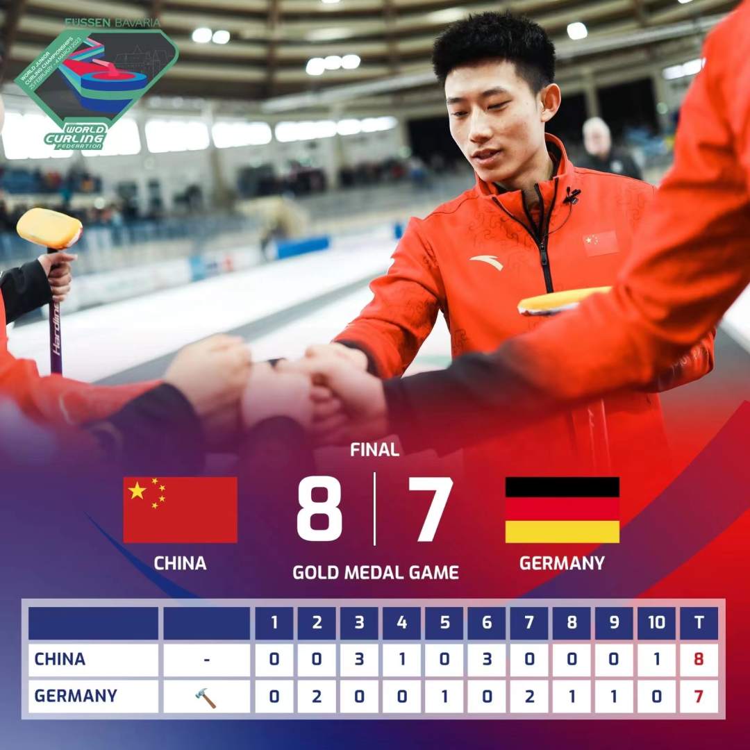 新突破！冰壶世青赛中国男队夺得历史首冠