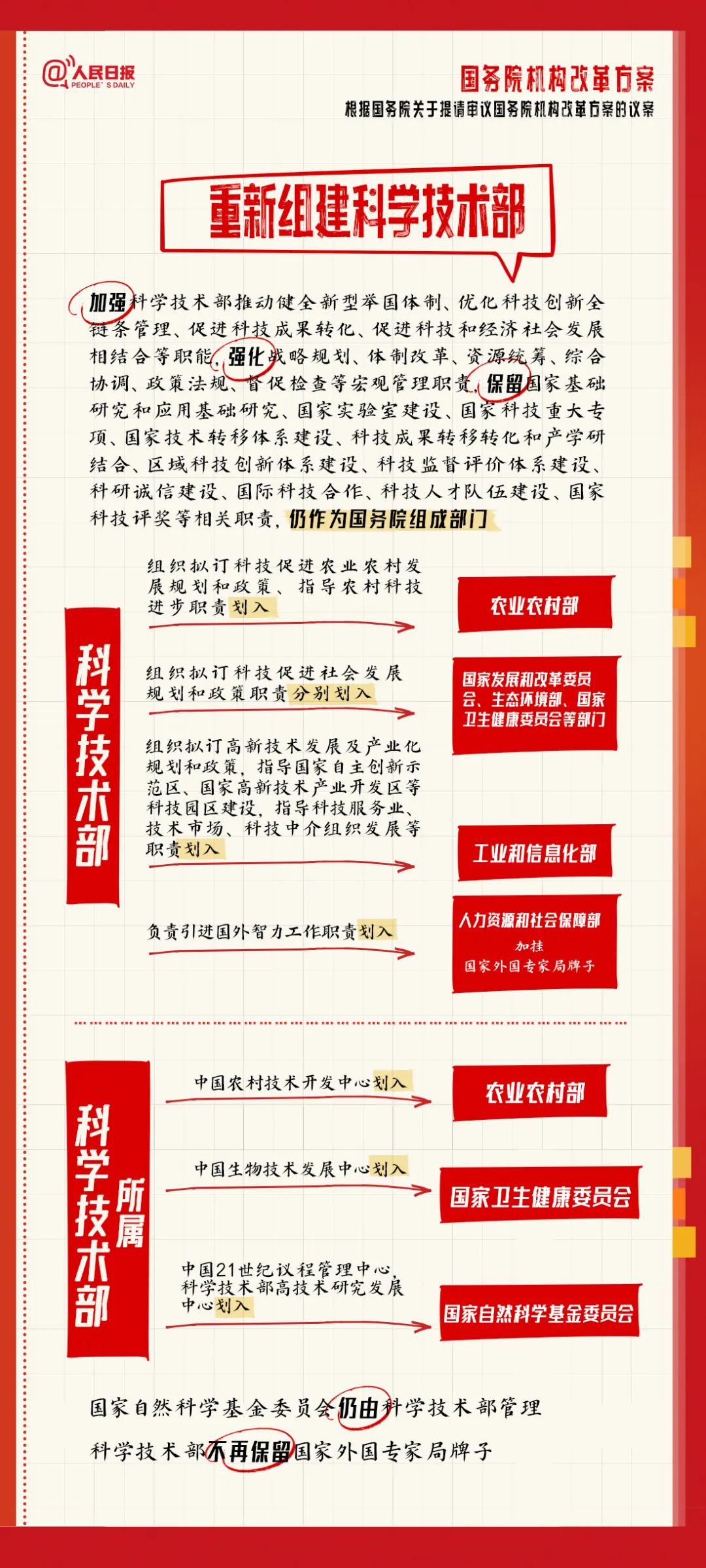 收藏了解！国务院机构改革方案学习笔记