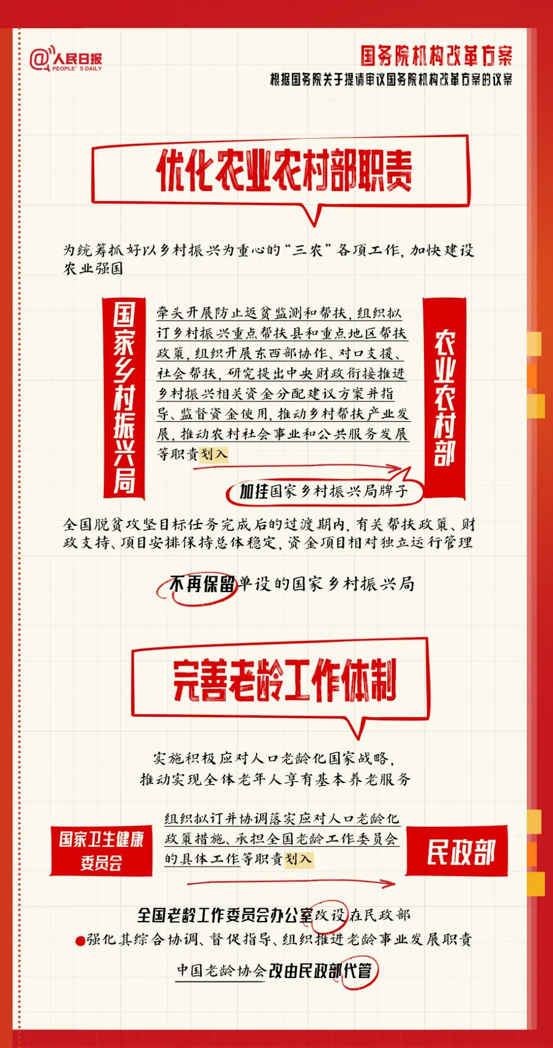 收藏了解！国务院机构改革方案学习笔记